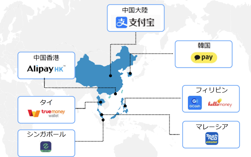 11月份将有新的海外支付方式加入我们的二维码支付支持队列