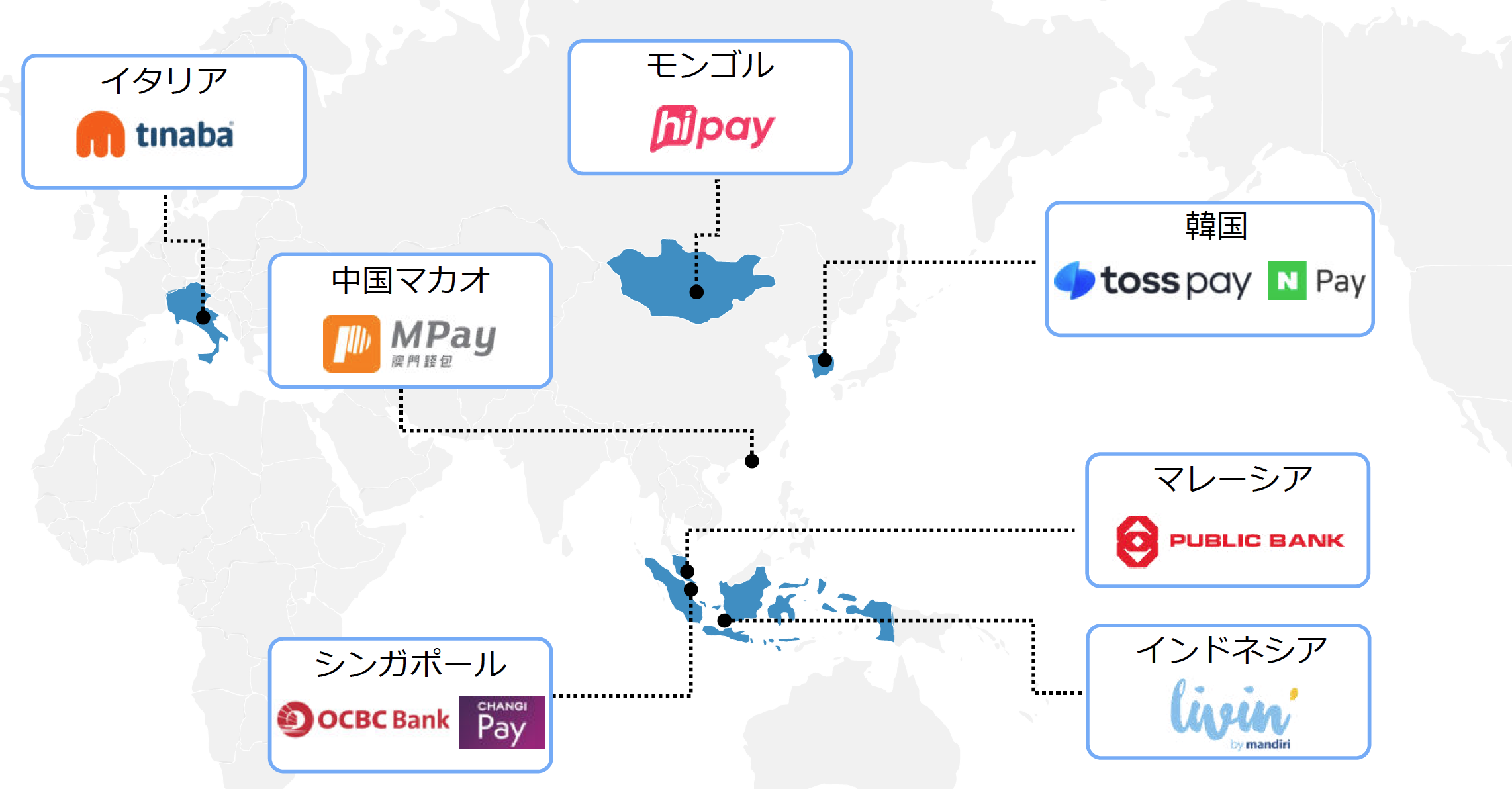 11月份将有新的海外支付方式加入我们的二维码支付支持队列
